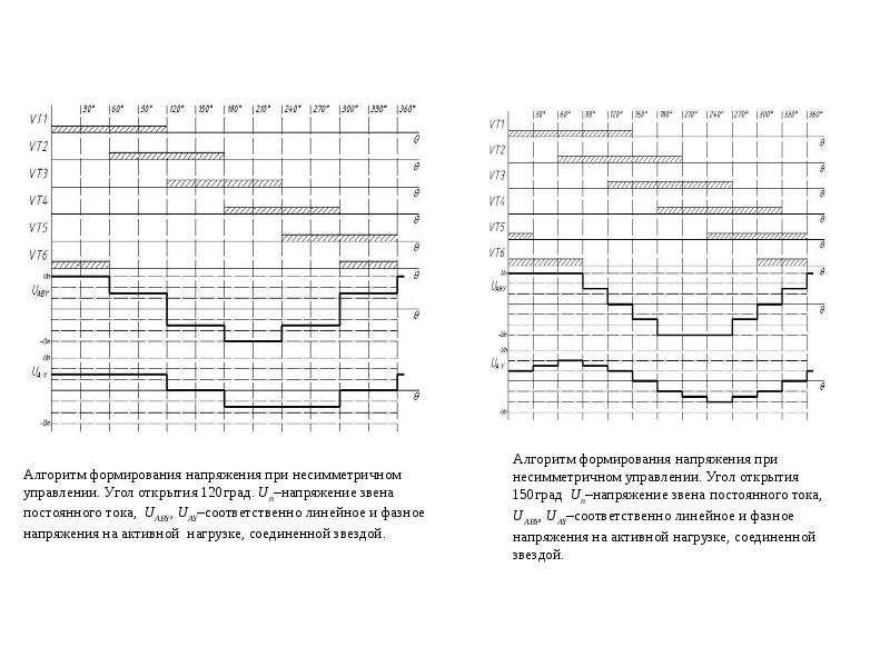 Пуск и регулирование частоты вращения асинхронных двигателей, слайд 16