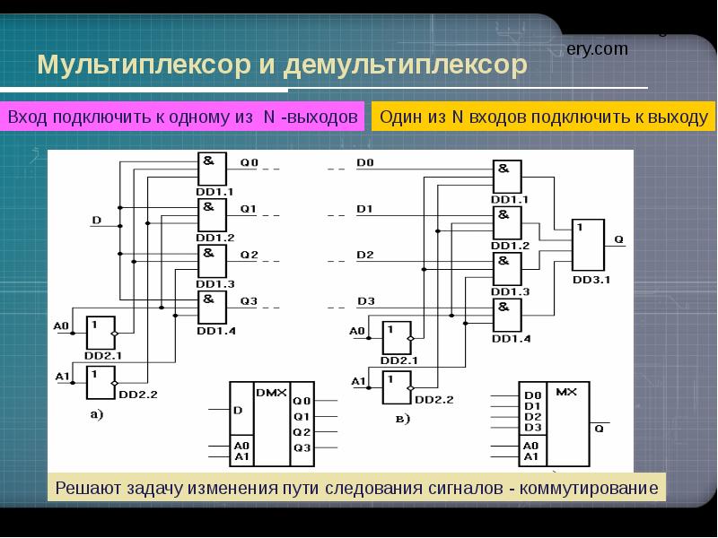 Последовательностная схема это