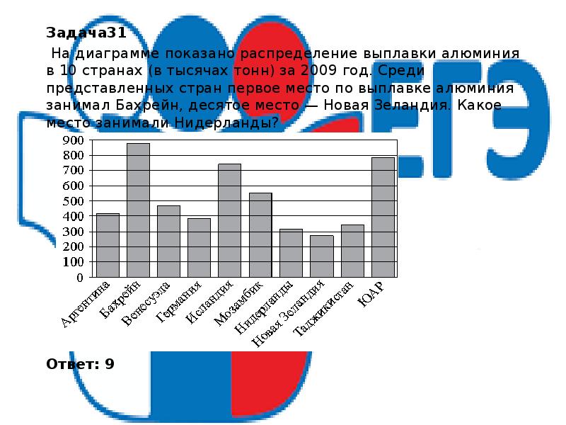 На диаграмме отображена протяженность границ россии с указанным вами странами установите впр 8