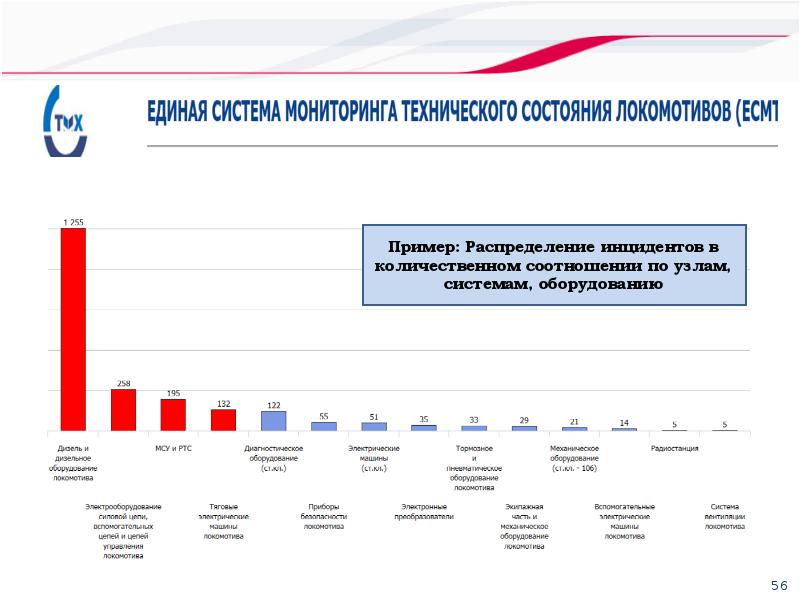 Мониторинг развития регионов