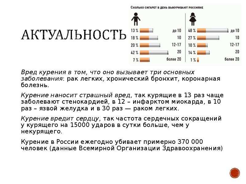 Статистика курящих в россии. Статистика курения.