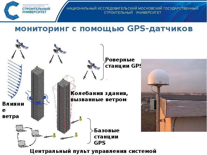 Мониторинг строительства. Датчик в системе мониторинга строительных конструкций.