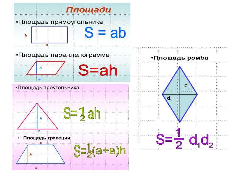 Формулы площадей треугольников параллелограммов трапеции. Формулы площадей четырехугольников 8 класс. Формулы площадей четырехугольников 8. Площади четырехугольников 8 класс. Площади четырехугольников 8 класс формулировки.