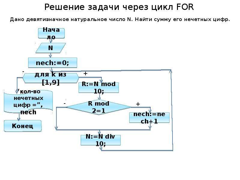 Блок схема с двойным циклом for