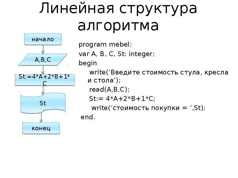 Структура алгоритма