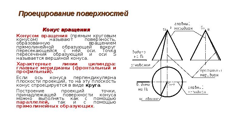 На каком рисунке все точки принадлежат поверхности прямого кругового цилиндра