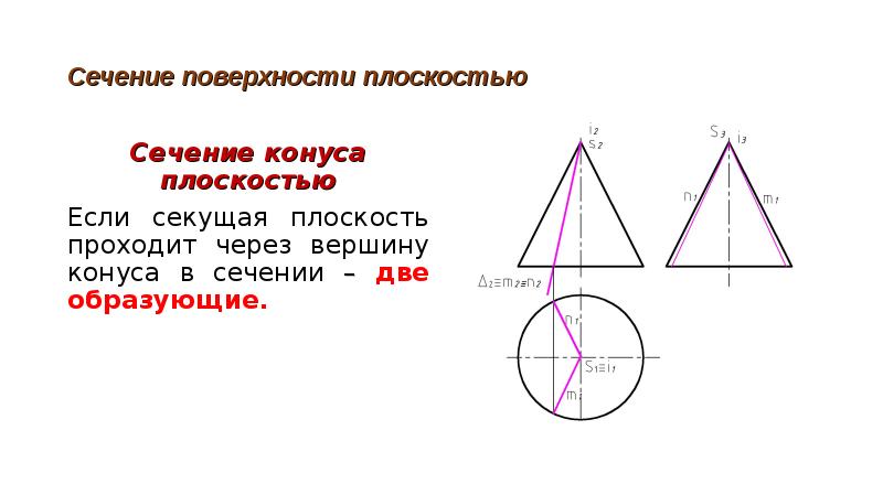 Сечение поверхности плоскостью