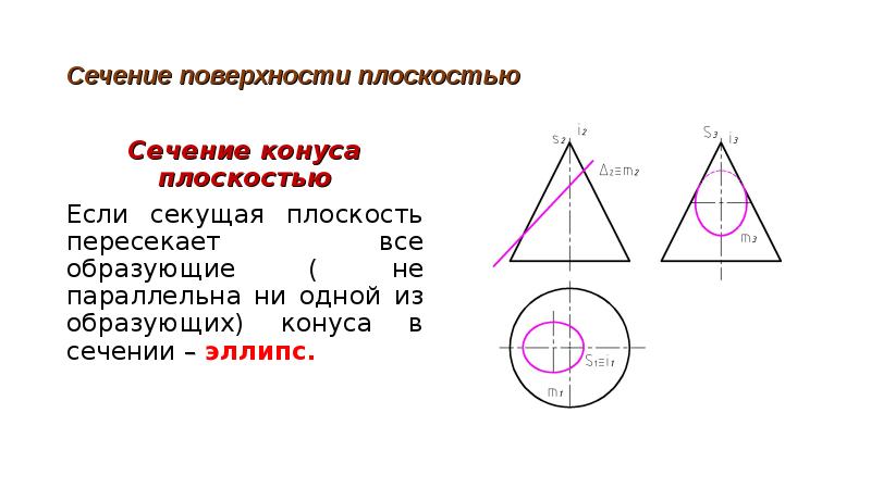 Сечение конуса прямоугольный треугольник