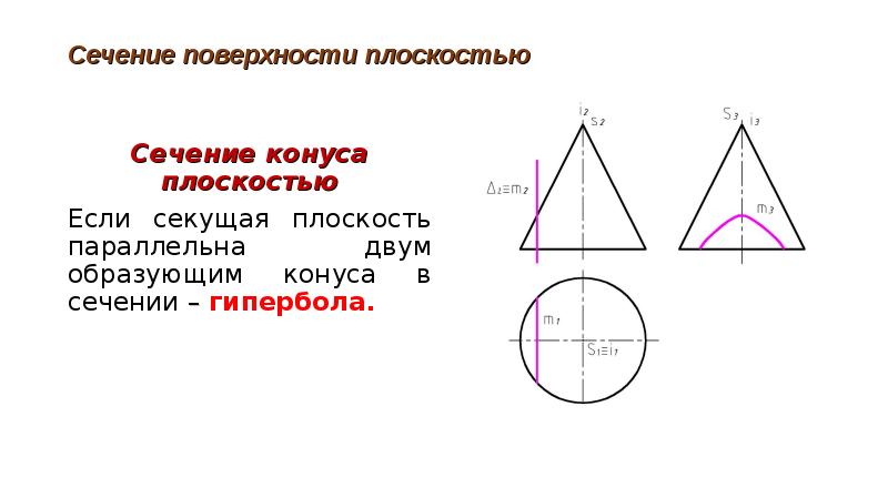 Параллельное сечение конуса