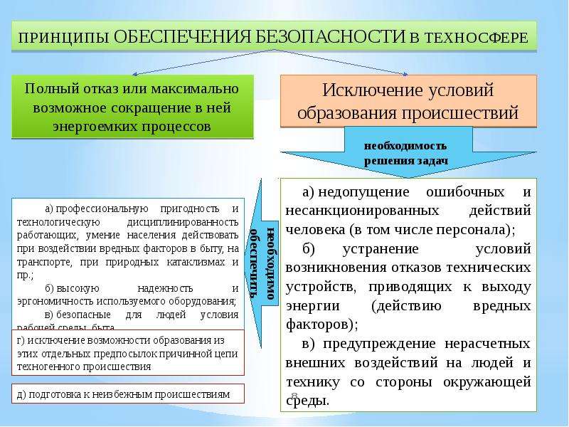 Теоретические основы безопасности жизнедеятельности презентация