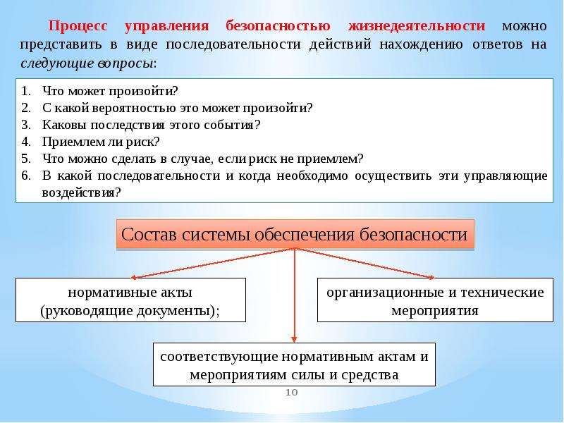 Организация временного лагеря бжд презентация