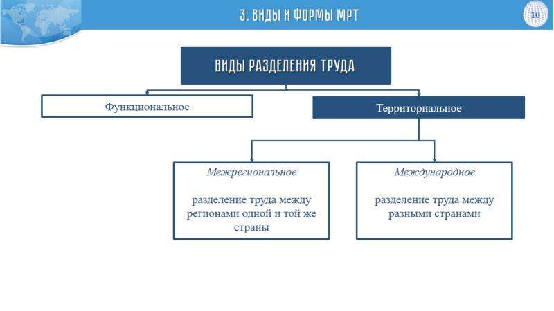 Международное разделение труда кто что производит презентация 10 класс полярная звезда