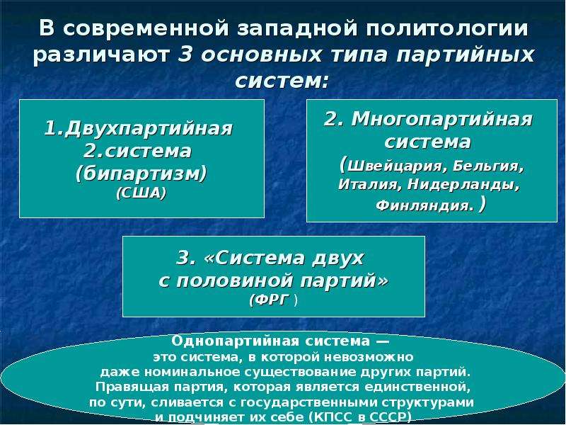 Двухпартийная политическая система. В политологии различают. Двух с половиной Партийная система. Бипартизм – Тип партийной системы,. В современной политологии различают два типа политики.