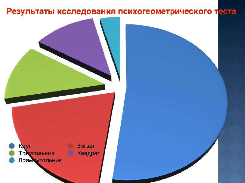 Презентация по психогеометрии