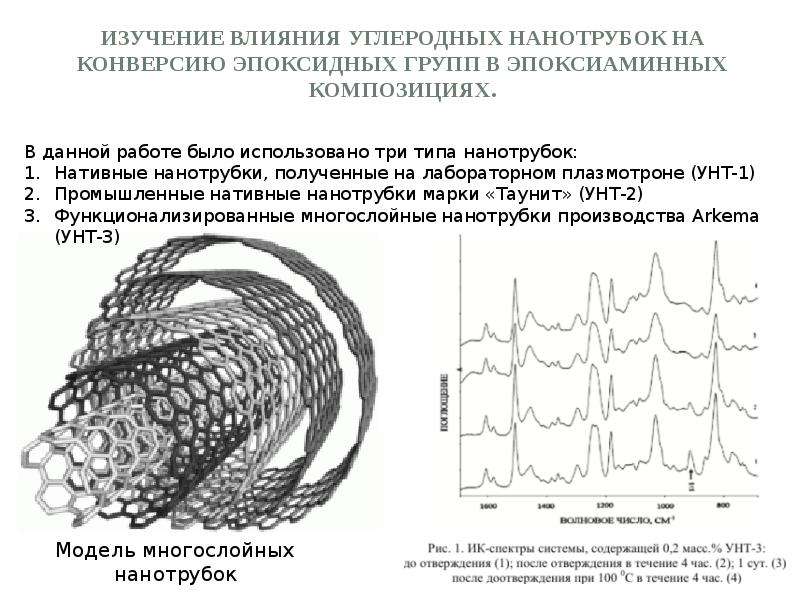 Исследование эффекта