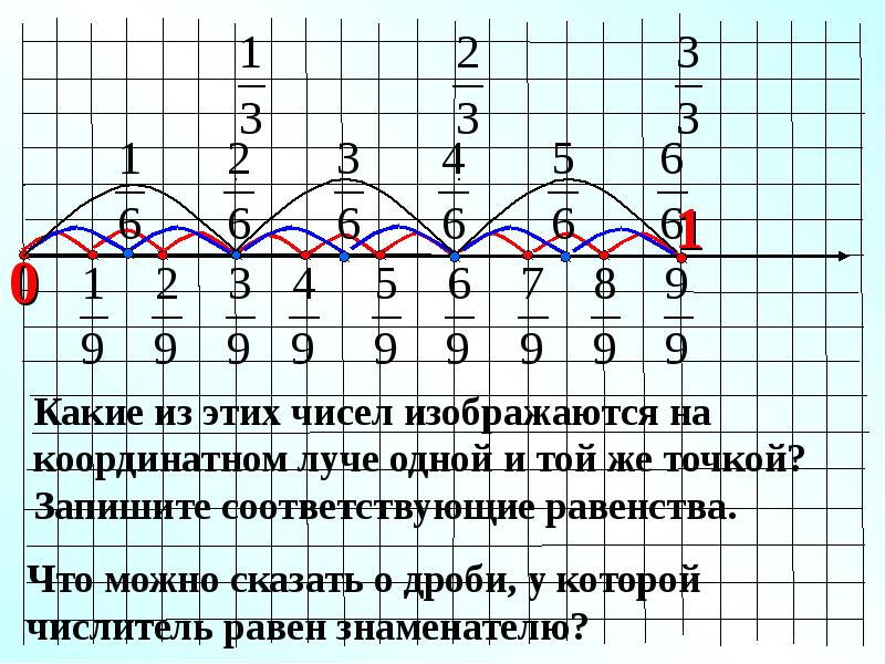 4 3 на координатном луче. Числа на координатном Луче. 4/5 На координатном Луче. Число на координатном Луче одной точкой. Какие числа изображаются на координатном Луче 1 точкой.