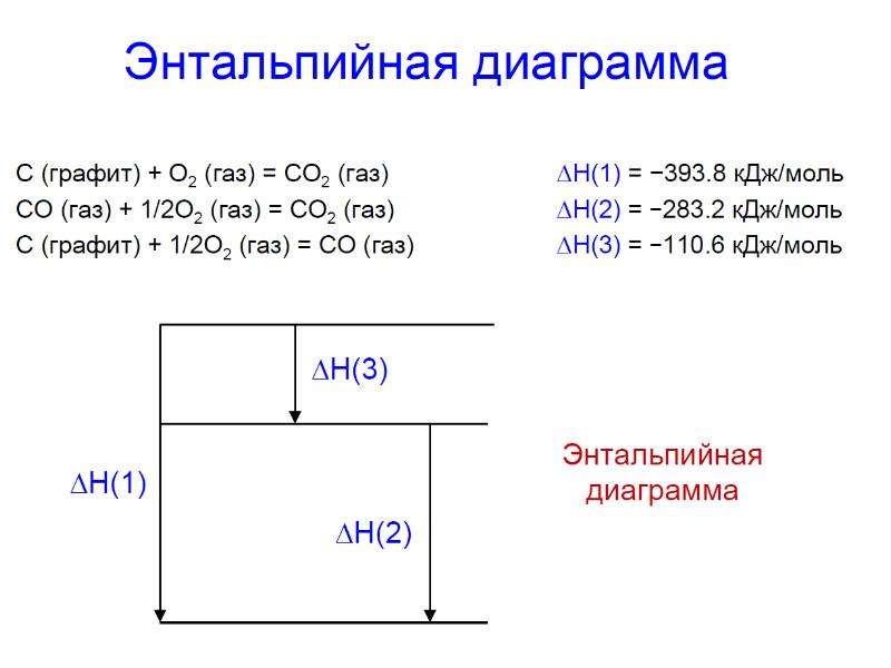 Энтальпийная диаграмма как строить