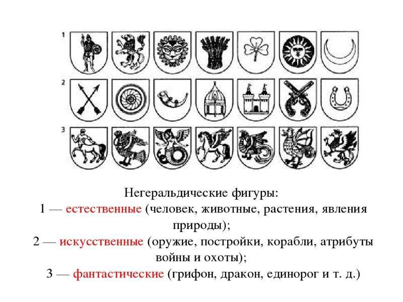 Символы герба. Не геральдические фигуры на гербе. Негеральдические фигуры на гербах. Негеральдические фигуры Естественные. Негеральдические фигуры и их значение.