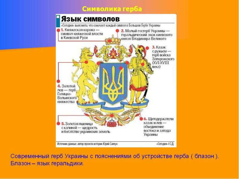 Что значили гербы. Символика гербов. Язык символов в гербах. Устройство герба. Что означает геральдический.