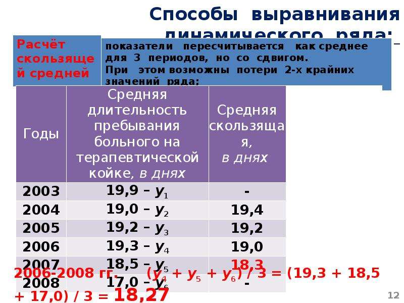 Методы выравнивания динамического ряда