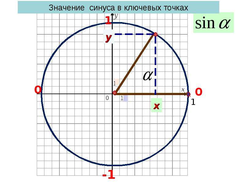 Повторение алгебра 10 класс презентация