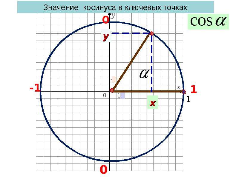 Повторение алгебра 10 класс презентация