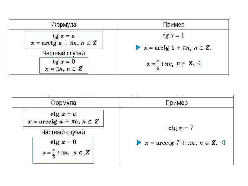 Повторение алгебра 10 класс презентация