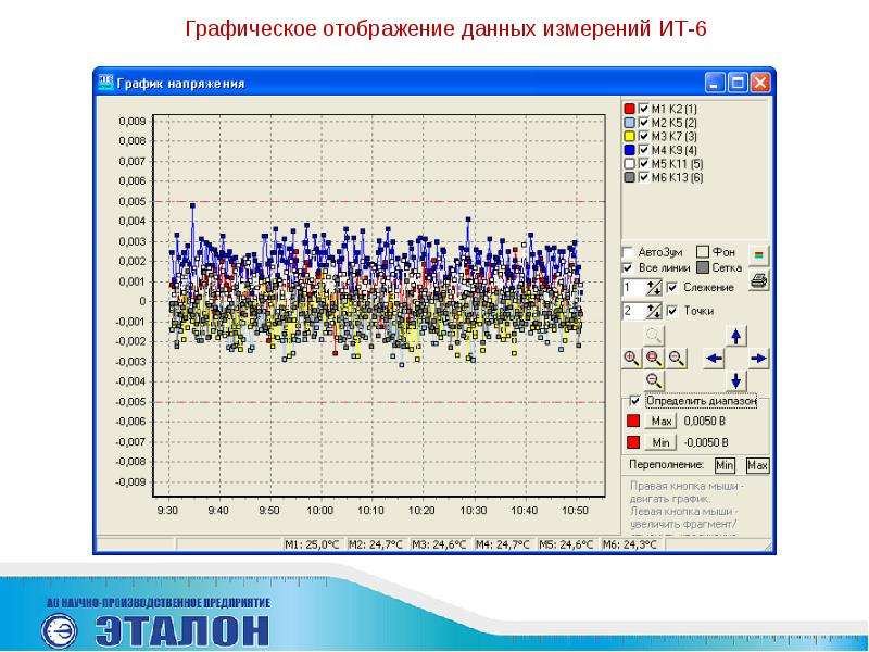 Какая карта отображает графику. Графическое отображение. Содержит Графическое отображение данных это. Графическое отображение проекте. Картинки Графическое отображение данных.