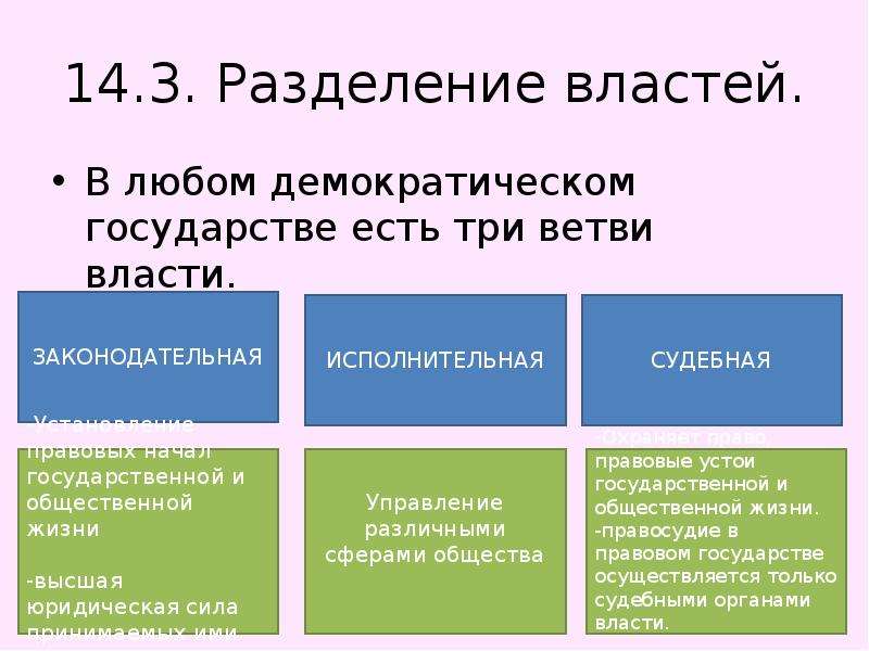 Государственная власть в демократическом государстве. Разделение властей в демократическом государстве. Разделение властей в правовом государстве. Разделение властей в демократии. Ветви власти в демократическом государстве.