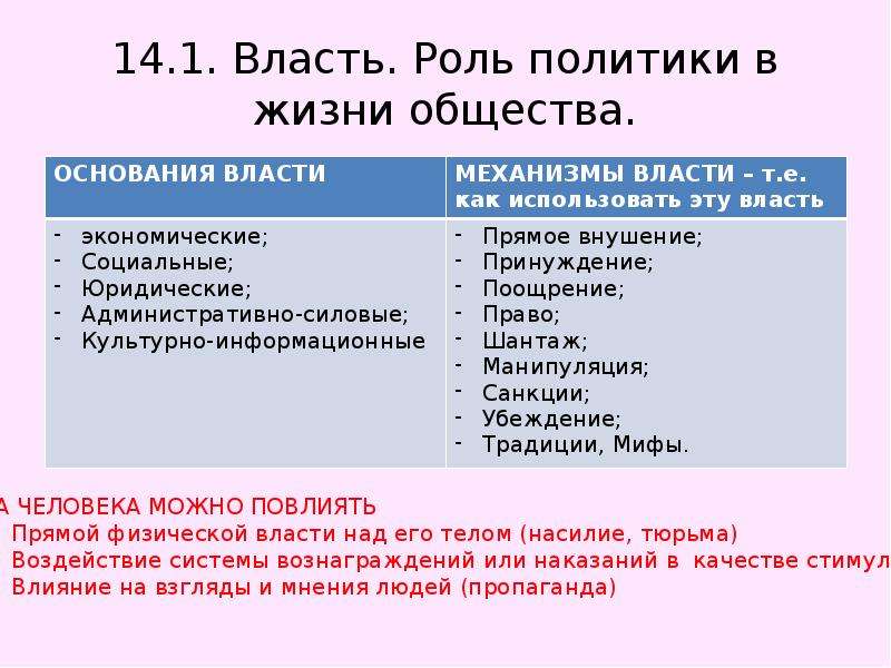 Роль политики в жизни. Власть роль политики в жизни общества. Роль власти в жизни общества. Роль общества в политике. Роли в политике.