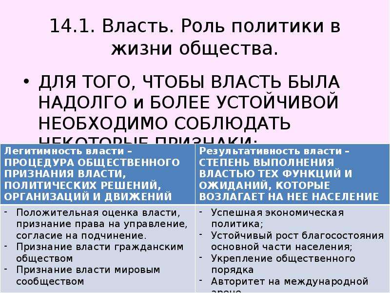 Презентация власть роль политики в жизни общества