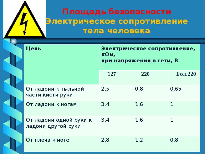 Сопротивление проводников участка электрической цепи ab показаны на рисунке каково общее