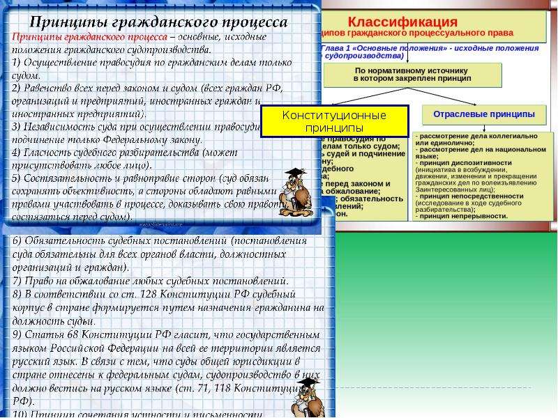 Сложный план по теме международная защита прав человека