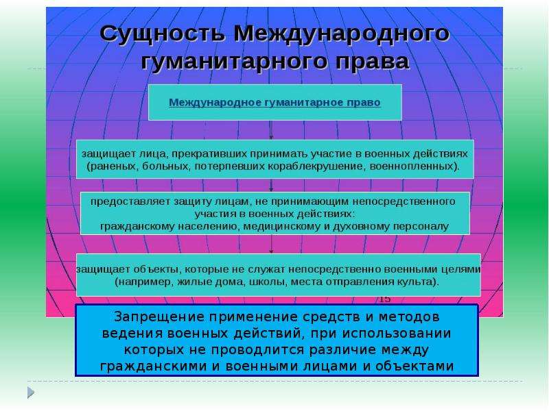 Международная защита прав человека план егэ обществознание