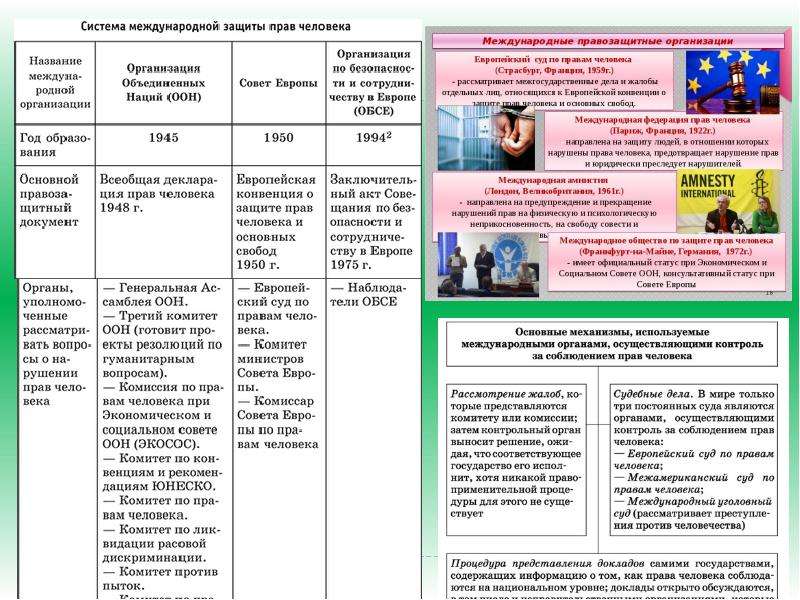 Защита прав человека в мирное время презентация