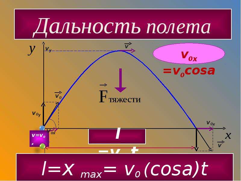 Баллистическое движение