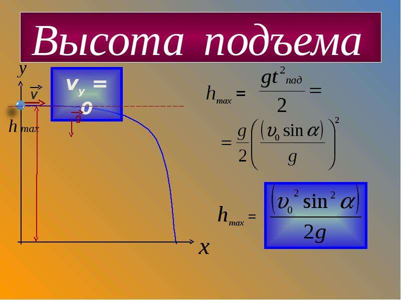 Баллистическое движение