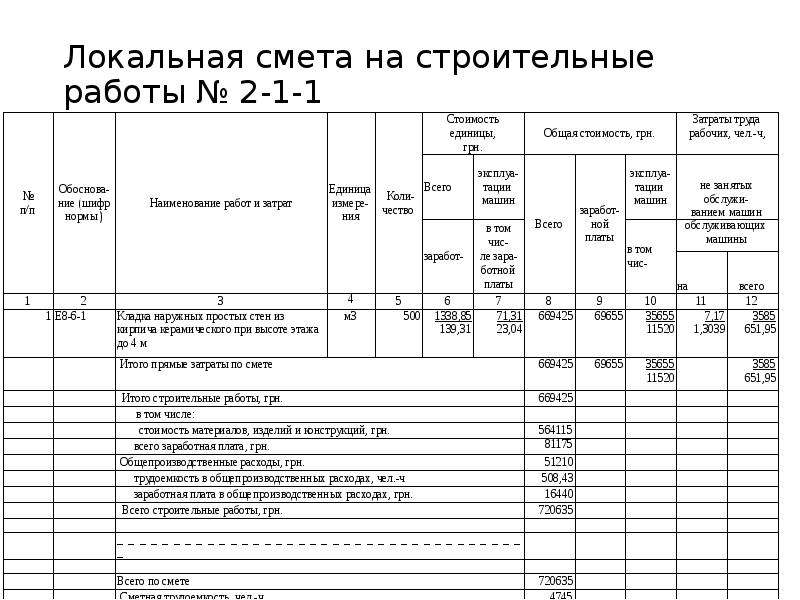 Перечень псд в строительстве образец