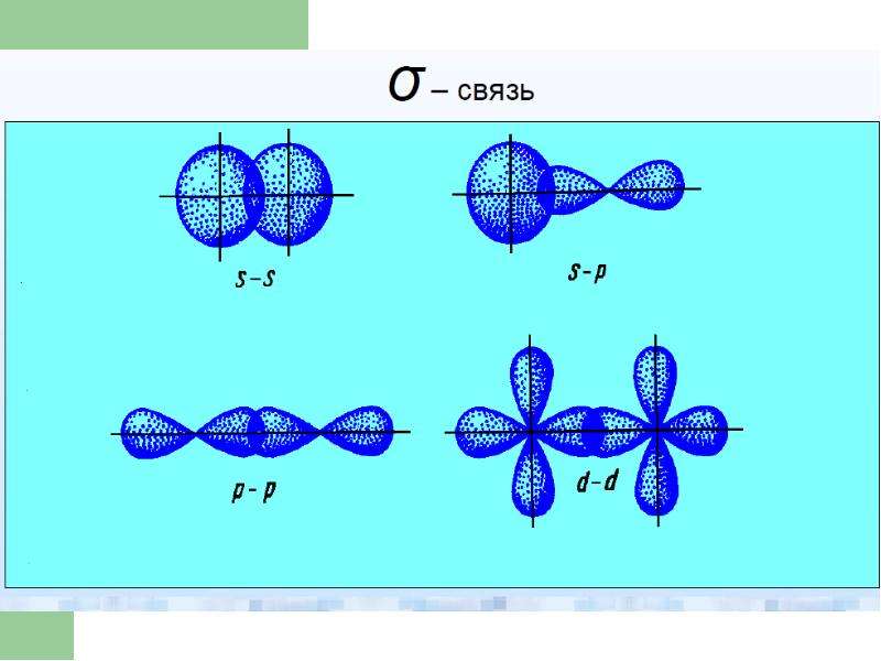 5 химическая связь. Q связь химия. Q связь химия примеры. Сигма связь q химия. P связь химия.
