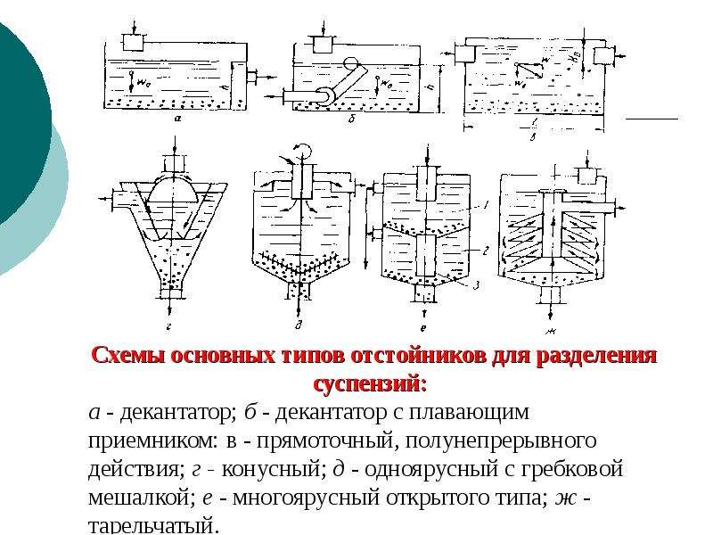 Отстойник на схеме