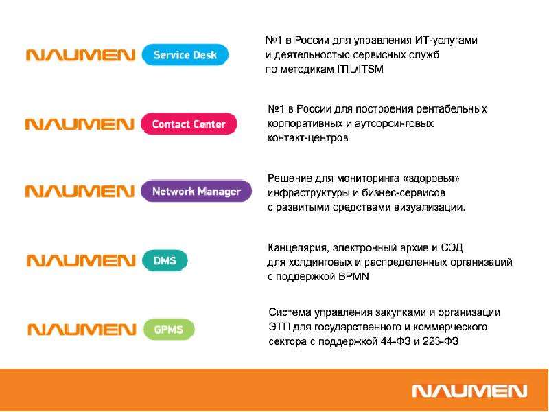 Naumen управление проектами