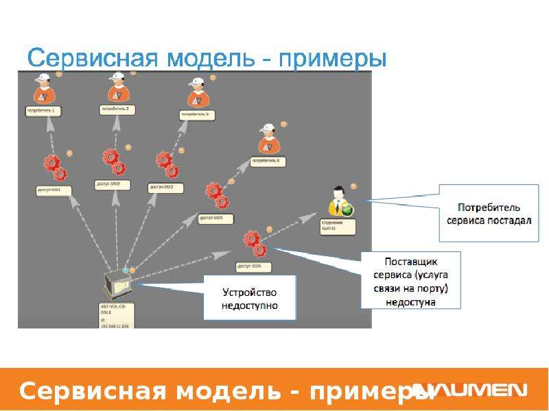 Naumen управление проектами