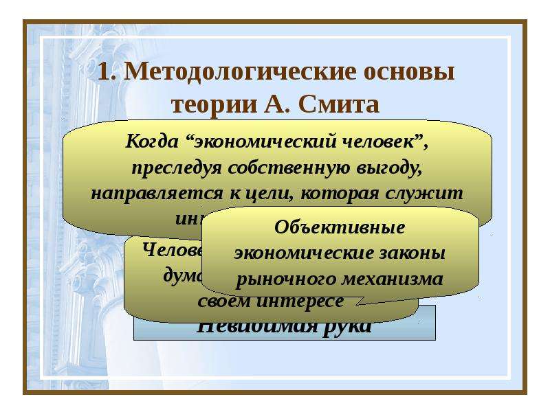 А смит д рикардо. Экономическое учение Смита. А Смит и д Рикардо. Теория Смита и Рикардо. Экономическое учение а Смита презентация.