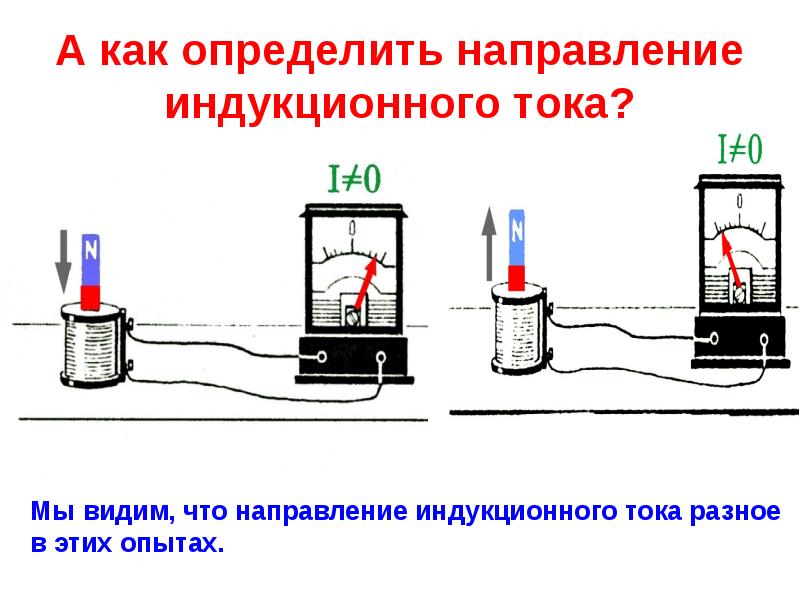 Электромагнитная индукция 8 класс физика презентация