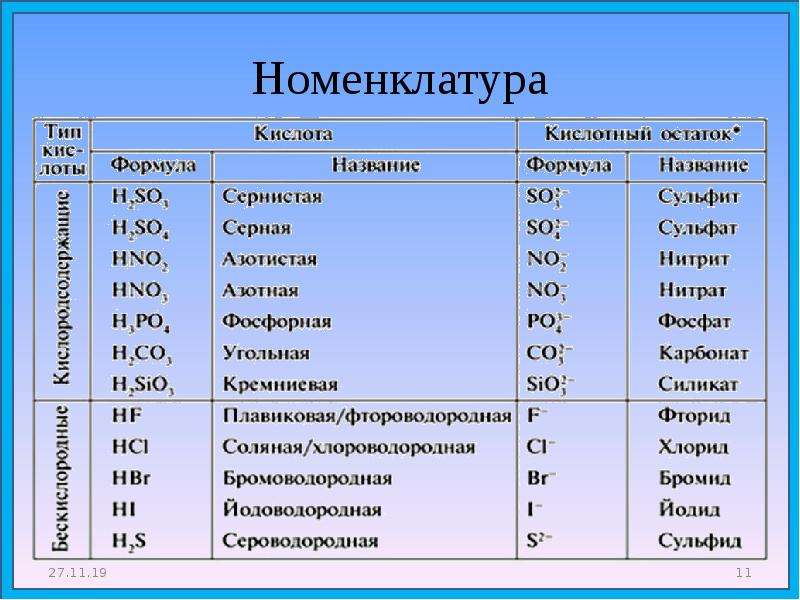 Номенклатура картинки для презентации