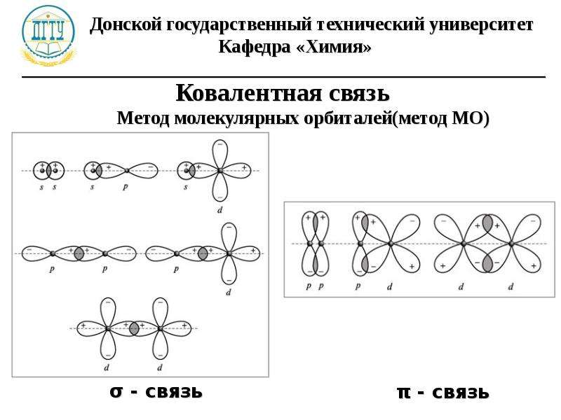 Ковалентная связь рисунок