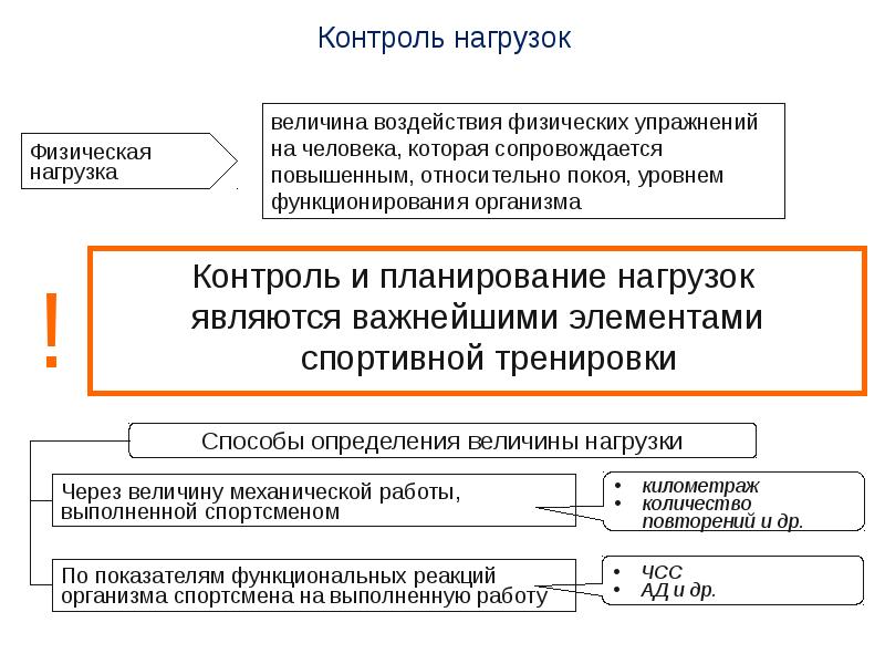 Контроль физических нагрузок