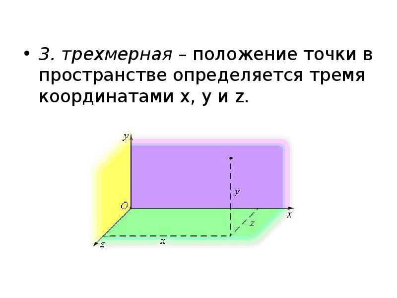 Положение точки