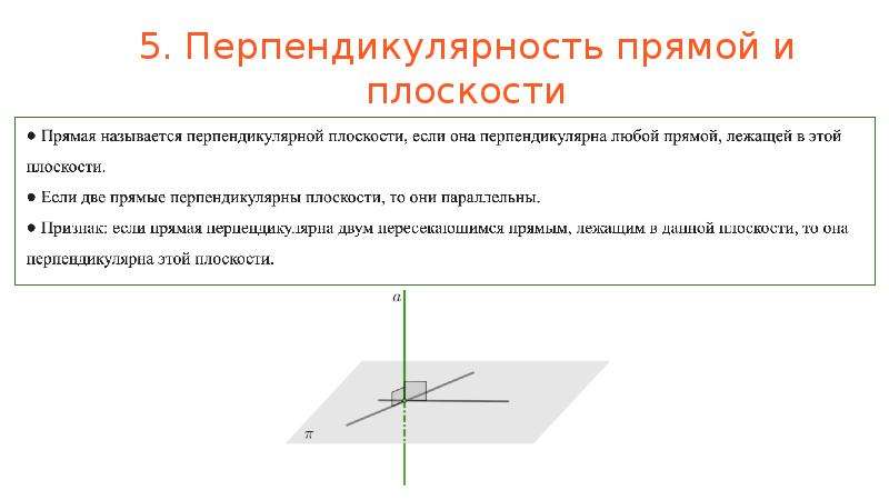 Что значит перпендикулярны