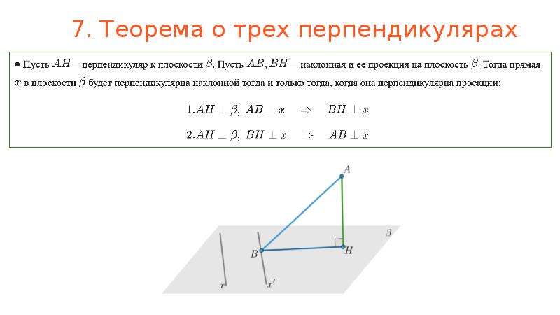 Проекция перпендикуляра на плоскость. Доказательство теоремы о трех перпендикулярах 10 класс. Теорема о трех перпендикулярах 10 класс Атанасян. Теорема о трех перпендикулярах ЕГЭ. ТТП теорема о трех перпендикулярах.